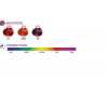 FarmaVita  Life Color Plus 100ml Profesionálna Krémová farba/profesionálna farba na použitie u kaderníka